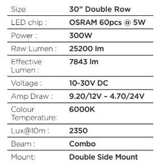 Go Rhino Light Bar 753003011CDS