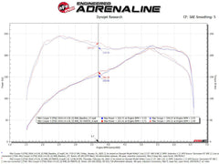 aFe Power BMW, Mini (1.5, 2.0) Engine Cold Air Intake 50-70097D