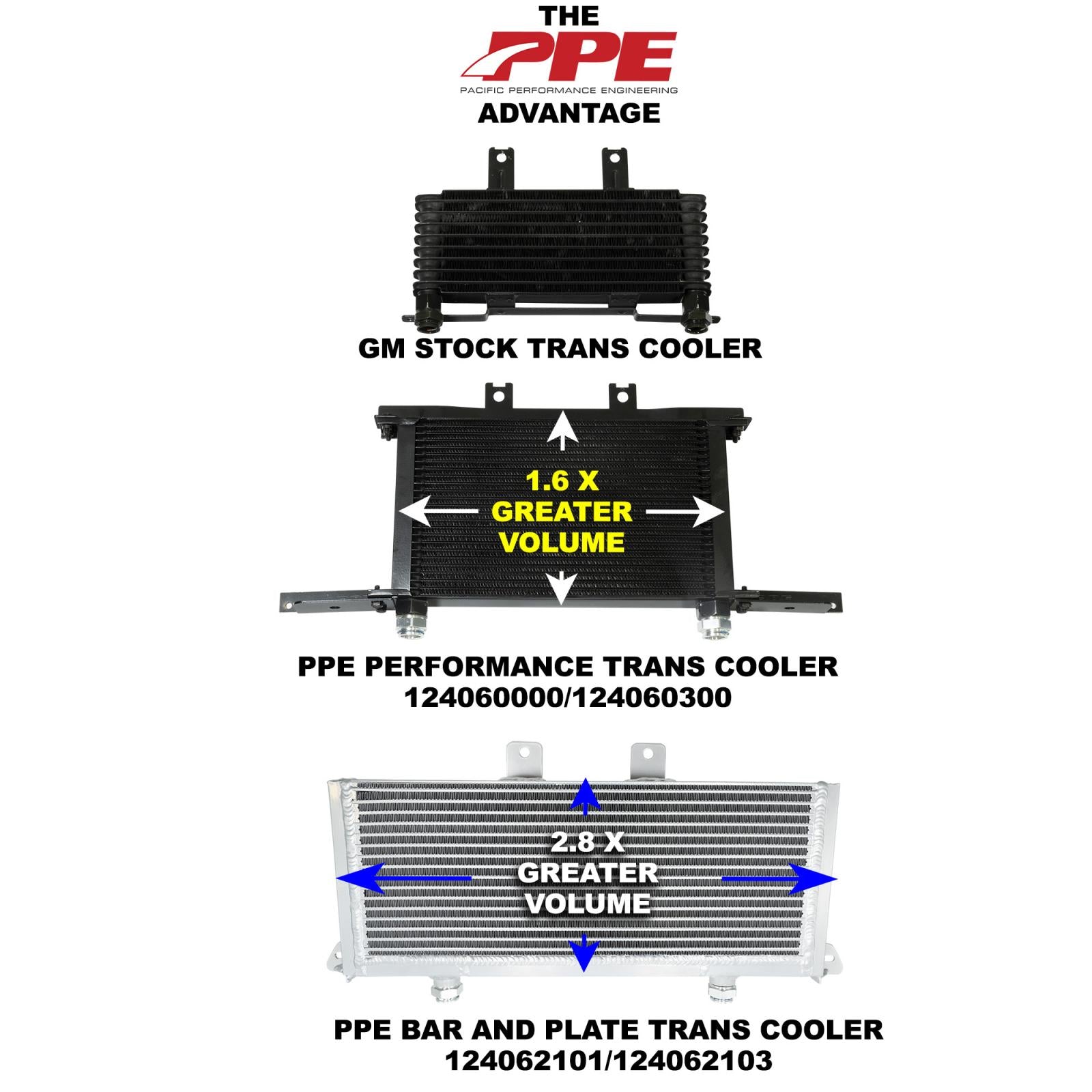 PPE Diesel Perf Trans Cooler 01-03 GM 6.6L Allison 1000 Orange Clips  124060000