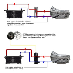 PPE Diesel Transmission Fluid Thermal Bypass Valve 2014-2018 GM 6L80 Transmisson 125068000