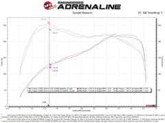 aFe Power BMW, Mini (1.5, 2.0) Engine Cold Air Intake 50-70097R