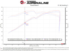 aFe Power 21-23 Jeep Wrangler Unlimited Rubicon 392 (6.4) Engine Cold Air Intake 50-70080D
