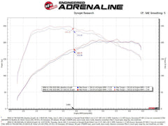 aFe Power BMW, Mini (1.5, 2.0) Engine Cold Air Intake 52-10011R