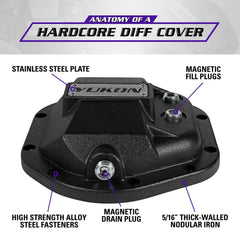 Yukon Gear Chevrolet Dodge Ford GMC (4WD/RWD) Differential Cover YHCC-D44