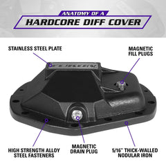 Yukon Gear Chevrolet Dodge GMC Ram (6.4 - RWD) Differential Cover YHCC-AAM11.5