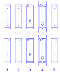 King Engine Bearings Inc MB5835SI MAIN BEARING SET For CHEVROLET 121ci, LN2 134ci +.002 OS/OD version of MB5088SI
