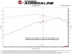 aFe Power Toyota (3.4) Engine Cold Air Intake Performance Kit 55-10019DR