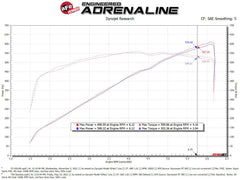 aFe Power 21-23 Ram 1500 TRX (6.2) Engine Cold Air Intake Performance Kit 55-10014R