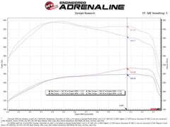 aFe Power Chevrolet, GMC (6.6) Engine Cold Air Intake 54-13065D