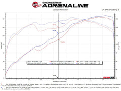 aFe Power Lexus, Toyota (3.0) Exhaust Header PN. 48-36017-HC