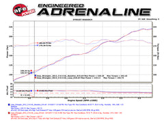 aFe Power Jeep (3.6) Exhaust Manifold Down Pipe PN. 48-48021