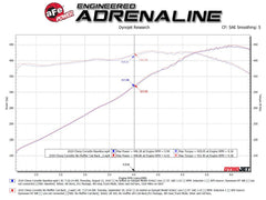 aFe Power 20-25 Chevrolet Corvette E-Ray (6.2) Exhaust System Kit PN. 49-34124NM-C