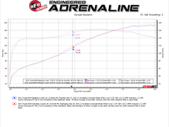 aFe Power 19-24 Toyota RAV4 (2.5) Exhaust System Kit PN. 49-36053-P