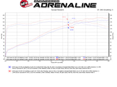 aFe Power Lexus (2.0) Exhaust System Kit PN. 49-36054-B