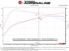 aFe Power Lexus (2.0) Exhaust System Kit PN. 49-36059-C
