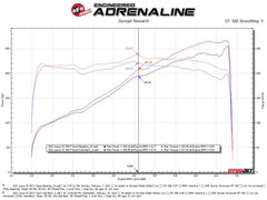 aFe Power Lexus (2.0, 2.5, 3.5) Exhaust System Kit PN. 49-36060-L