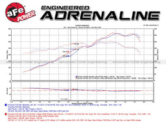 aFe Power 12-16 Porsche 911 (3.4, 3.8) Exhaust System Kit PN. 49-36406-1C