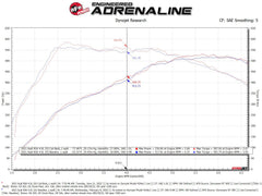 aFe Power 21-25 Audi RS6 Avant (4.0) Exhaust System Kit PN. 49-36448-P