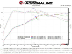 aFe Power 22-24 Volkswagen GTI (2.0) Exhaust System Kit PN. 49-36451-P