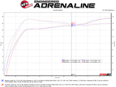 aFe Power 17-21 Honda Civic (Hatchback - 1.5) Exhaust System Kit PN. 49-36624-C