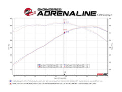 aFe Power 16-24 Chevrolet Camaro SS (6.2) Exhaust System Kit PN. 49-44118-C