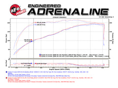 aFe Power 07-14 Toyota FJ Cruiser (4.0) Exhaust System Kit PN. 49-46029-P