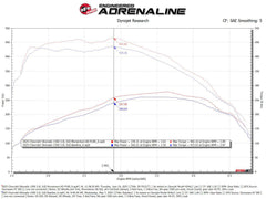 aFe Power Cadillac, Chevrolet, GMC (3.0) Engine Cold Air Intake PN. 50-70121TBP