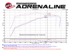 aFe Power Cadillac, Chevrolet, GMC (5.3, 6.2) Engine Cold Air Intake PN. 54-74110-BP