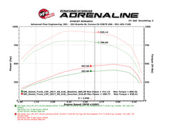 aFe Power Chevrolet, GMC (6.6) Engine Cold Air Intake Performance Kit PN. 77-44010-PK
