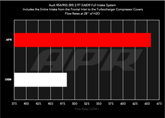APR Audi (2.9) Engine Cold Air Intake PN. CI100067