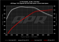 APR Audi (3.0) Engine Cold Air Intake PN. CI100072