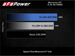 aFe Power BMW, Mini (1.5, 2.0) Engine Cold Air Intake 50-70068R