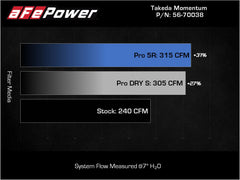 aFe Power Genesis, Kia (3.3) Engine Cold Air Intake 56-70038D