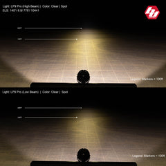 Baja Designs LP9 Pro LED Auxiliary Light Pod, Driving/Combo, Clear, Green Backlight 320016