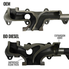 BD Diesel Performance 1046065 EXHAUST MANIFOLD KIT DODGE 07.5-18 2500/3500 PICK-UP