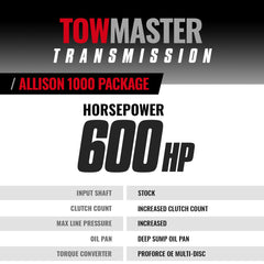 BD Diesel Performance TowMaster Transmission and Converter Package Allison 1000 for Chevrolet Silverado/GMC Sierra 6.6L Duramax 2017-2019 2WD 1064782SS