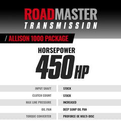 BD Diesel Performance RoadMaster Transmission and Converter Package Allison 1000 for Chevrolet Silverado/GMC Sierra 6.6L Duramax 2017-2019 4WD 1064794SS