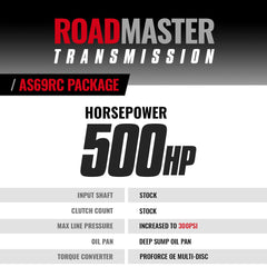 BD Diesel Performance RoadMaster Transmission and Converter Package Aisin AS69RC for Ram 3500/4500/5500 6.7L 2019-2024 2WD RH PTO 1065002PTOSS