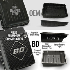 BD Diesel Performance RoadMaster Transmission and Converter Package Aisin AS69RC for Ram 3500/4500/5500 6.7L 2019-2024 2WD RH PTO 1065002PTOSS