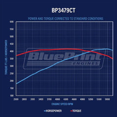BluePrint Engines 347 ci Small Block Ford Compatible Engine - Long Block BP3479CT