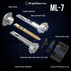BrightSource H9 ML-7 LED Single Bulb 71999ML