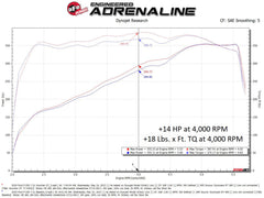 aFe Power Ford (7.3) Ignition Performance Module 77-43052