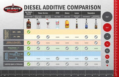 Hot Shots Secret DIESEL EXTREME Injector Cleaner & Cetane Boost - 1 GALLON P040401G