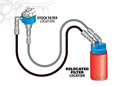 Pacbrake HP10596 Oil Filter Relocation Kit for 2019-24 & 2026 RAM 1500 5.7L HEMI HP10596