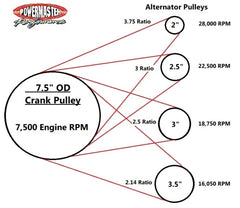 Powermaster 3.5 in. 6-Groove Underdrive Alternator Pulley for GM LS AD Series Alternators, Hardcoat 195-35