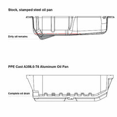 PPE Diesel 2011-2022 Dodge 3.6L / 2012-2018 Jeep JK 3.6L Heavy-Duty Cast Aluminum Engine Oil Pan Black 214054020