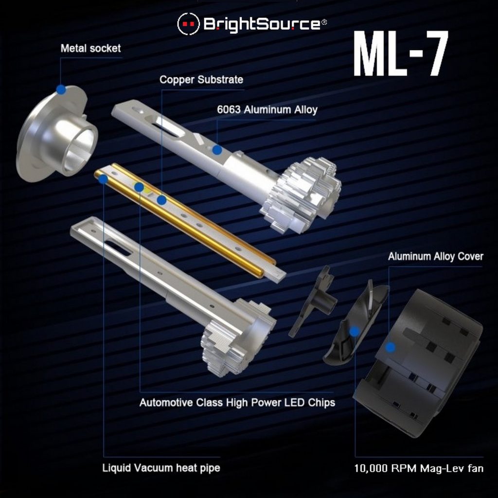 BrightSource Low Beam H11 ML-7 LED Bulbs Twin Pack 74911ML