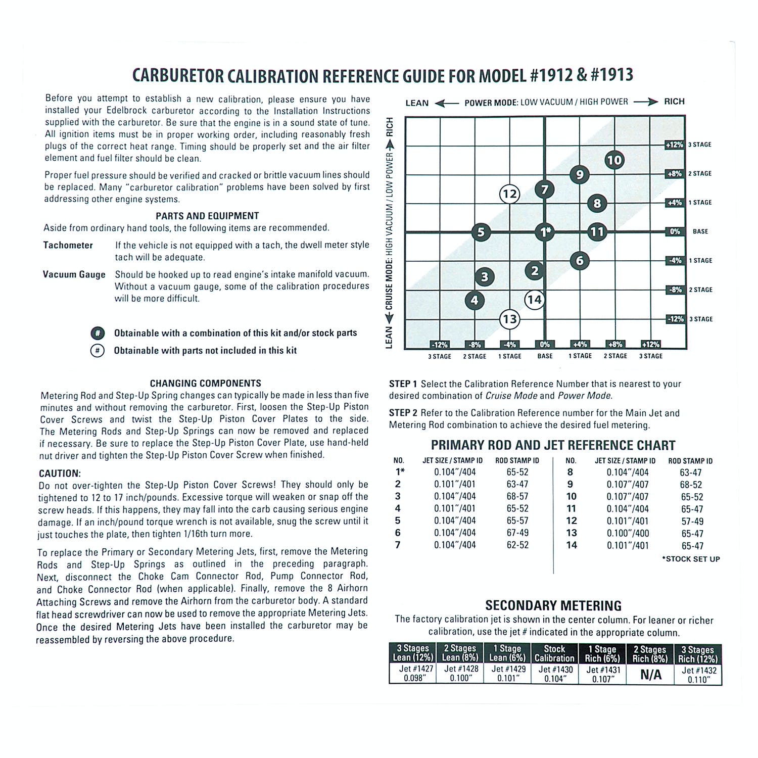 Edelbrock 1949 CALIBRATION KIT, AVS2 800 SERIES 1912 and 1913