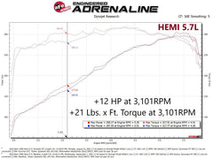 aFe Power Dodge, Jeep, Ram (5.7, 6.4) Ignition Performance Module 77-42014