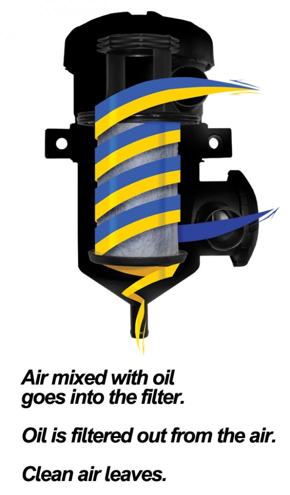 PPE Diesel Crankcase Breather Filter Kit GM 07.5-10 LMM  114027500